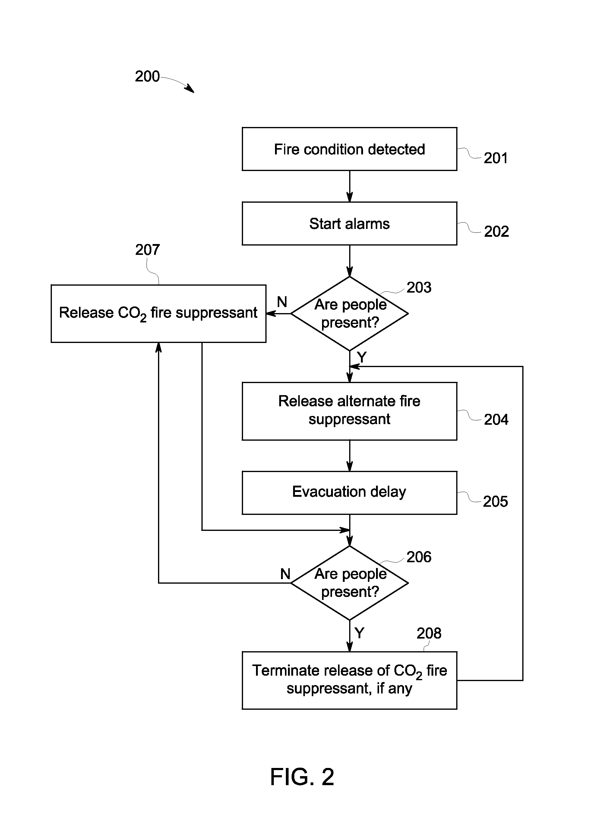 System and method for fire suppression