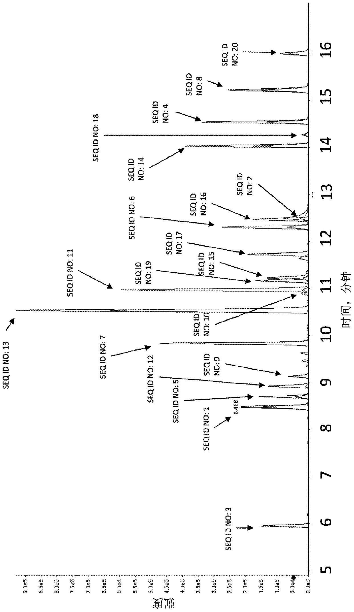 Lc/ms/ms analysis for meat speciation in raw and processed meat product