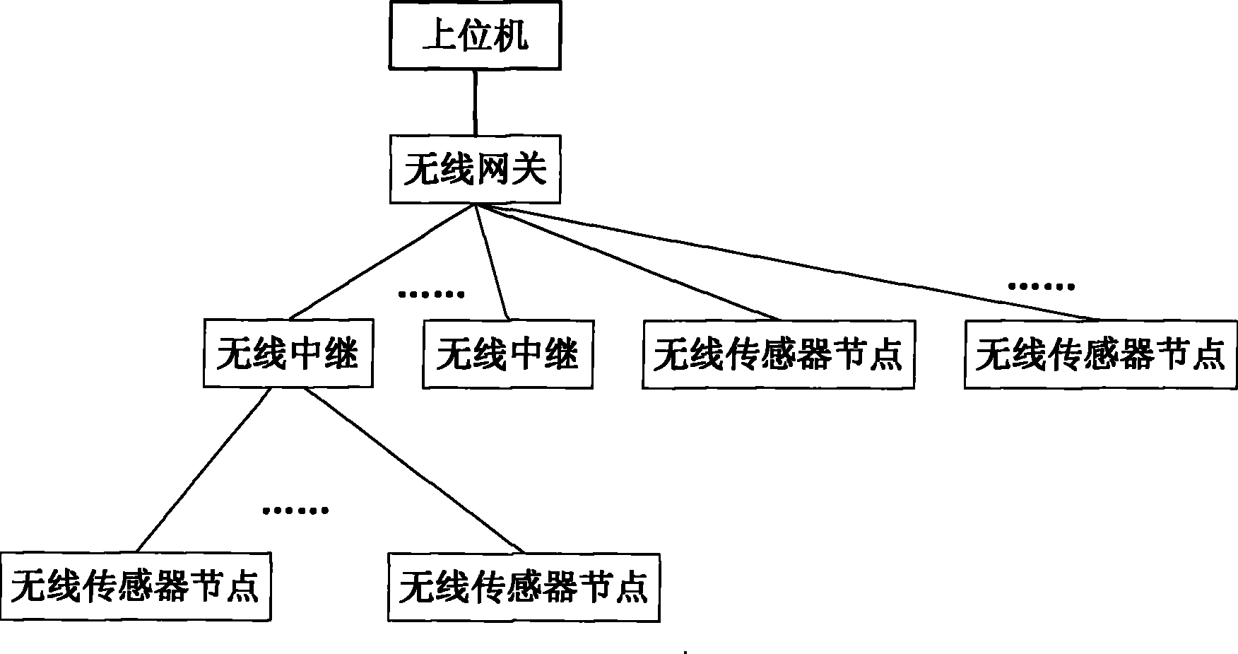 Device and method for dynamically calculating physical quantity of sensor