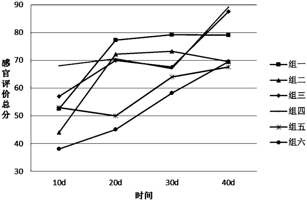 Method for preparing black garlic through enzymatic browning and application