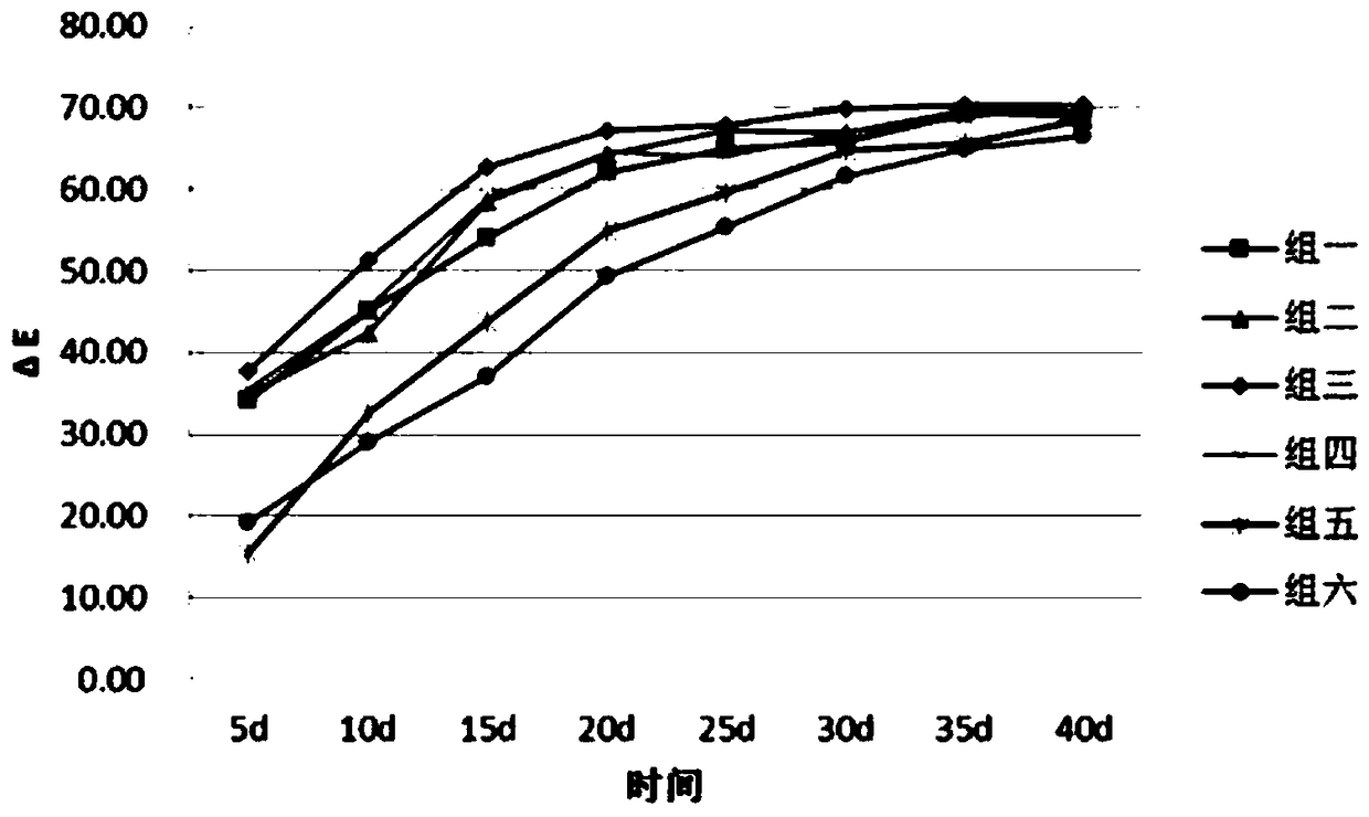 Method for preparing black garlic through enzymatic browning and application