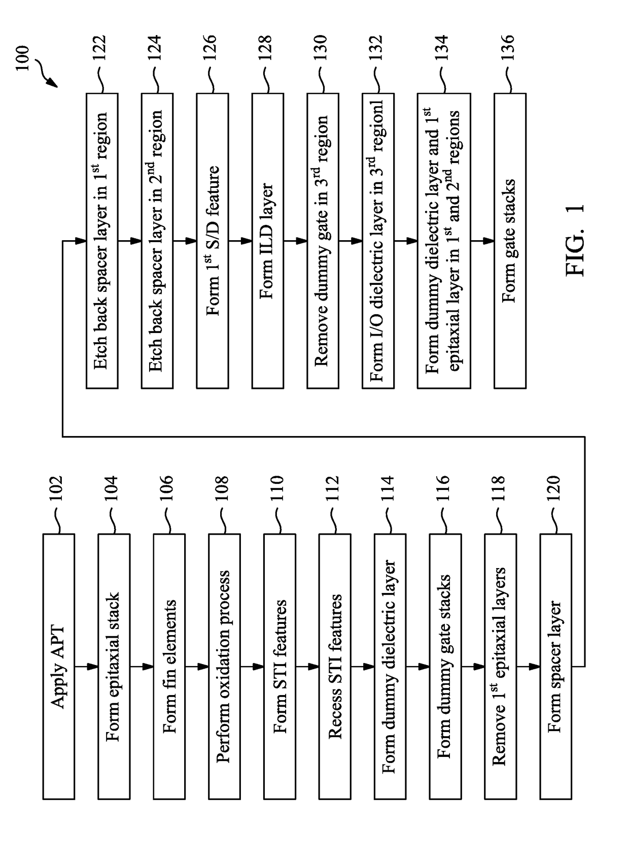 Multi-gate device and method of fabrication thereof