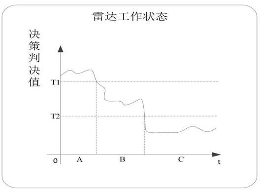 Radar performance monitoring method, device and storage medium