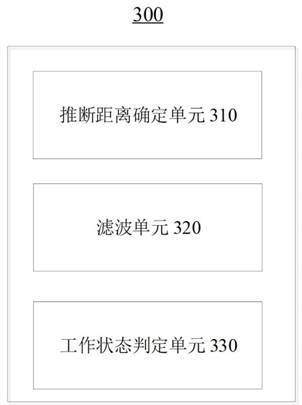 Radar performance monitoring method, device and storage medium