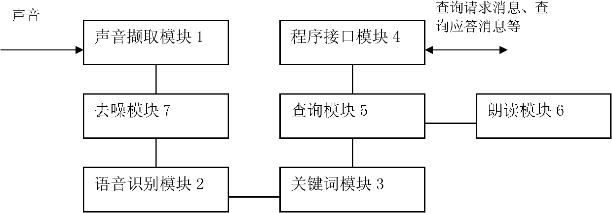 Voice dialogue equipment, system and voice dialogue implementation method