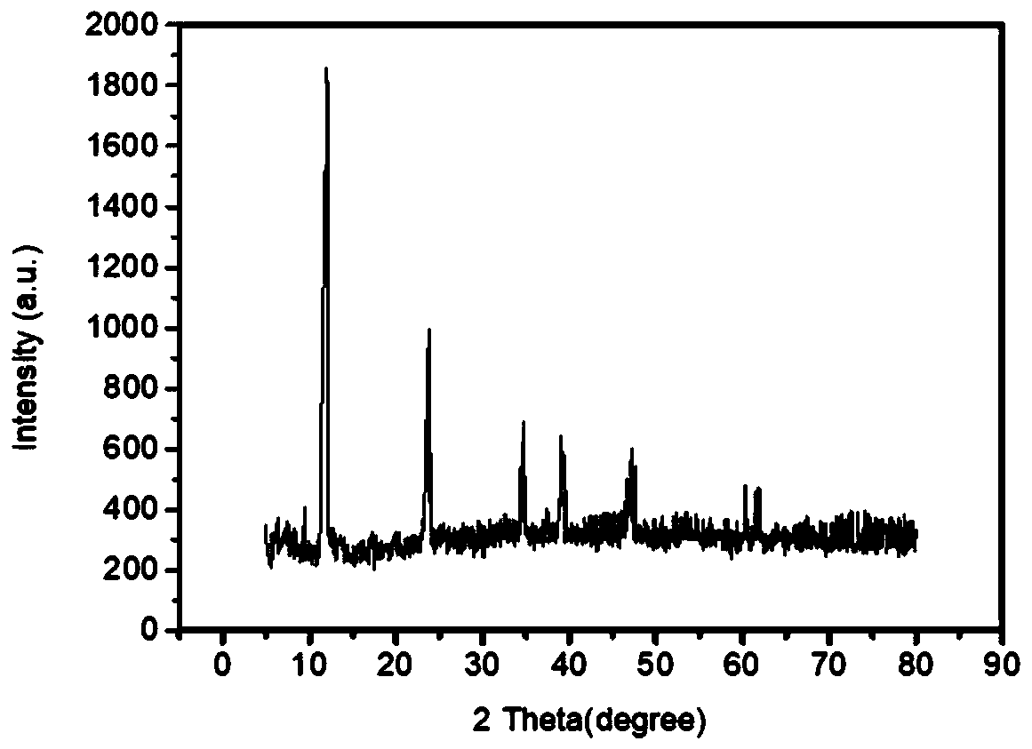 Preparation method for graphene@CoAl-LDH composite electrode material