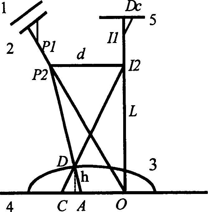 Method for realizing Fourier transfrom contour by generating pi phase shift by two-colour grating template