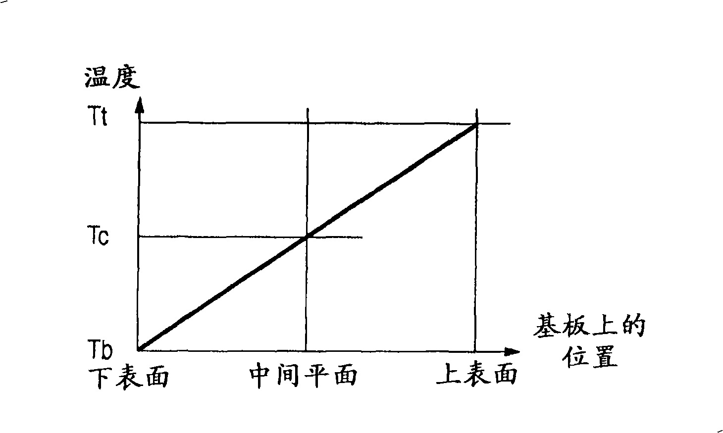 Substrate surface temperature measurement method, substrate processing apparatus using the same, and semiconductor device manufacturing method