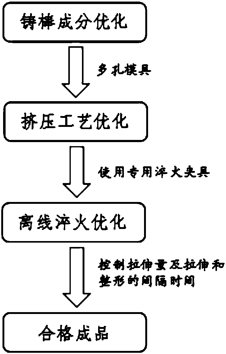 Production process of 2024 high-strength aluminum alloy special thin-walled section steel