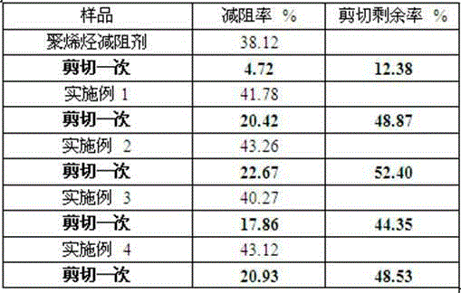 Additive for improving shear-resistant property of oil-based crude oil drag reducing agent and using method