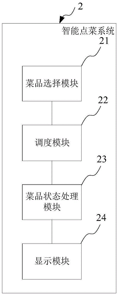 Intelligent ordering system