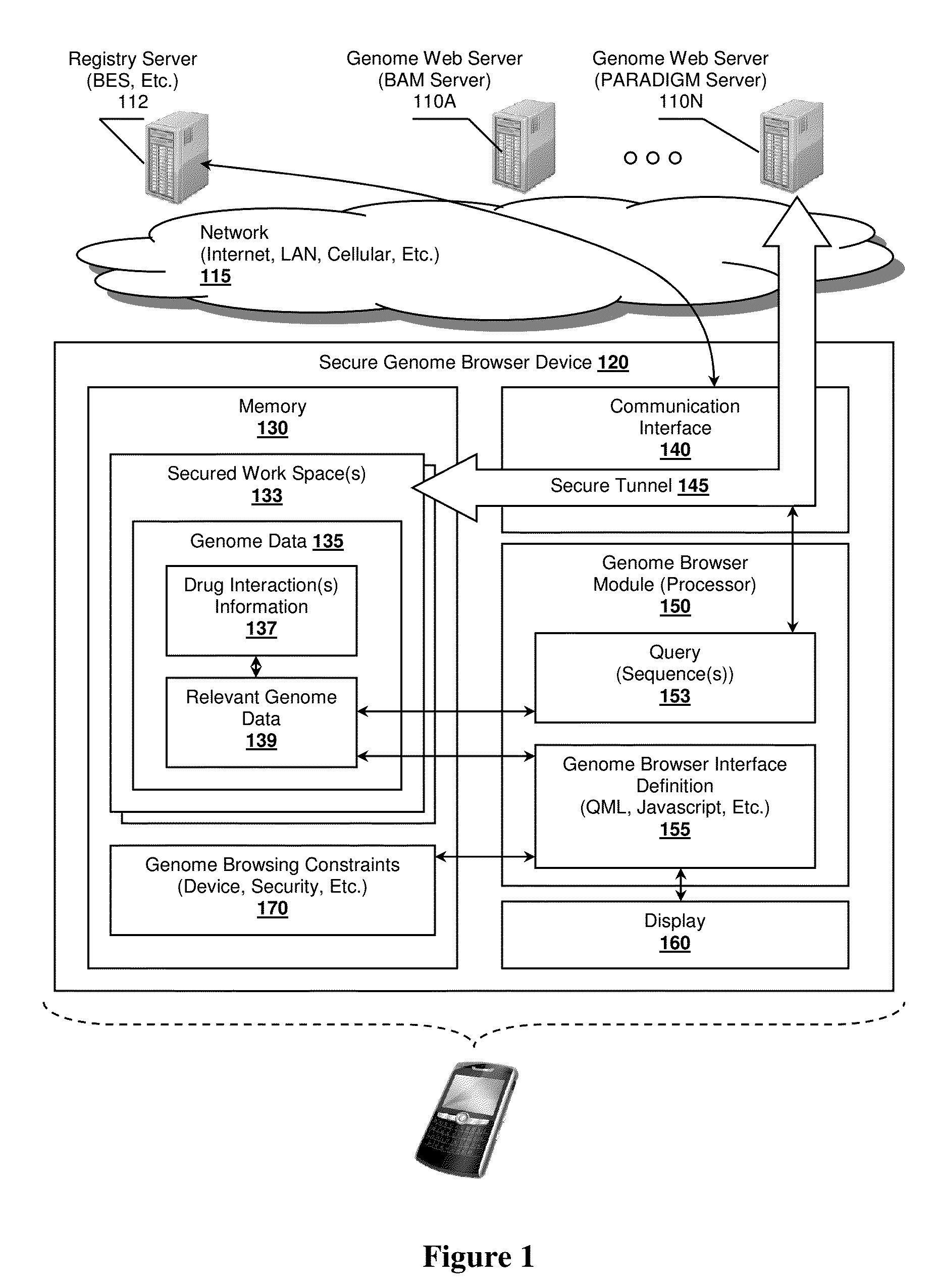 Secured mobile genome browsing devices and methods therefor