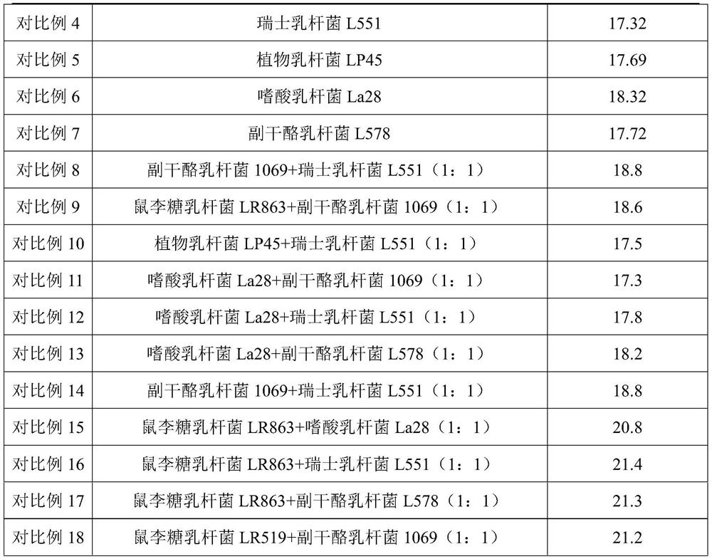 Lactobacillus rhamnosus LR863 and lactobacillus rhamnosus LR519 for synergistically inhibiting helicobacter pylori and application of lactobacillus rhamnosus LR863 and lactobacillus rhamnosus LR519