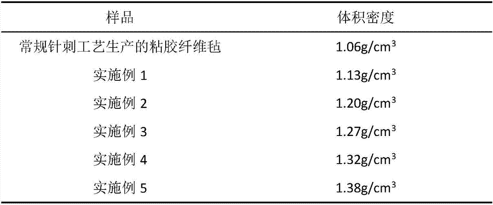 Method for improving volume density of viscose felt