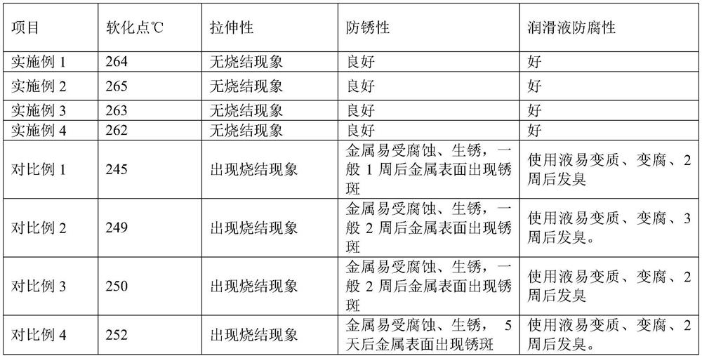 High-fluidity lubricant for metal drawing and application thereof