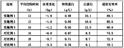 Total-nutrient meal partner powder for tumor patients