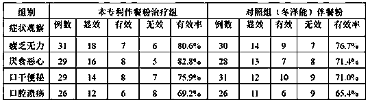 Total-nutrient meal partner powder for tumor patients