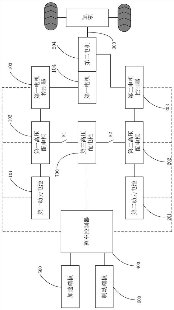 Electric motor coach dual-power driving system and torque distribution method