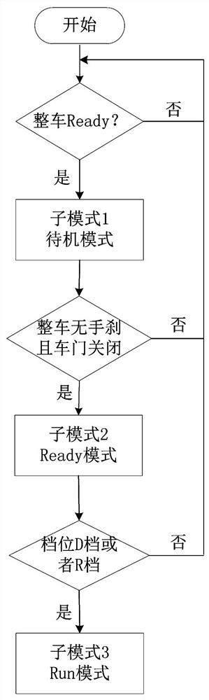 Electric motor coach dual-power driving system and torque distribution method