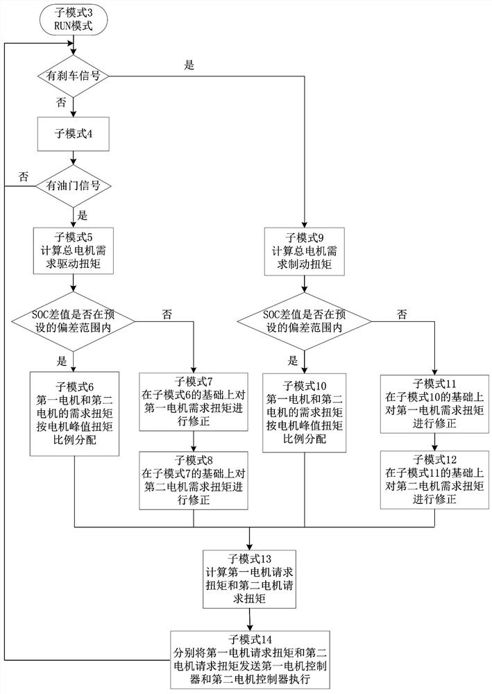 Electric motor coach dual-power driving system and torque distribution method