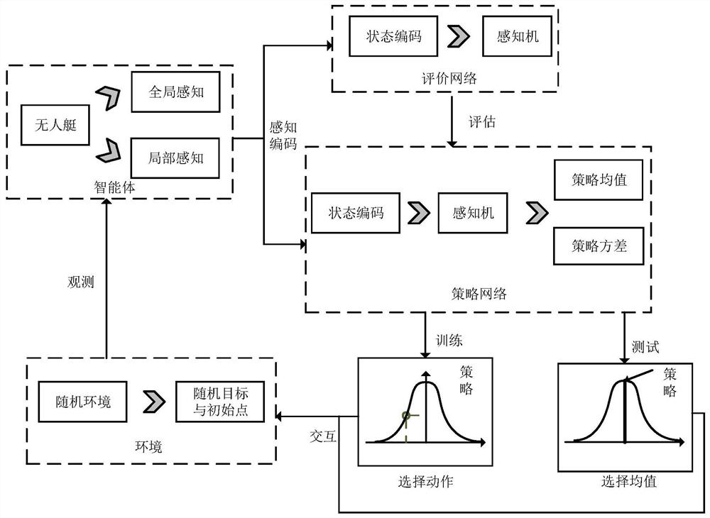 Unmanned ship hybrid sensing autonomous obstacle avoidance method and system based on reinforcement learning