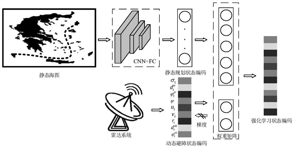 Unmanned ship hybrid sensing autonomous obstacle avoidance method and system based on reinforcement learning