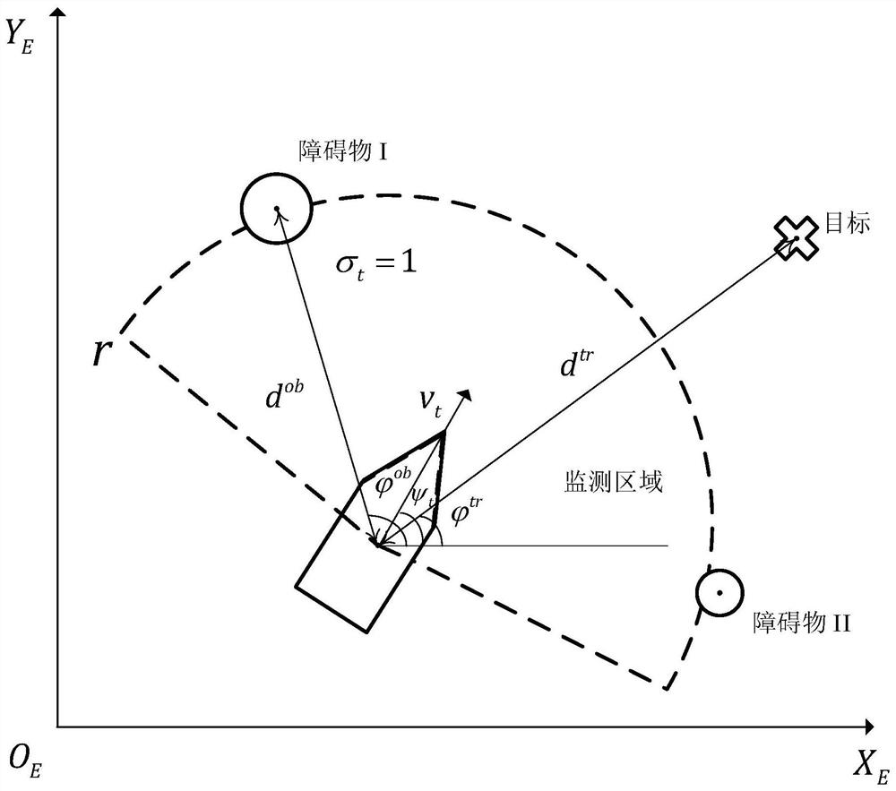 Unmanned ship hybrid sensing autonomous obstacle avoidance method and system based on reinforcement learning