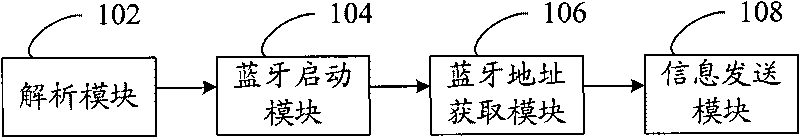 File transmission method based on Bluetooth transmission protocol, system and mobile terminal