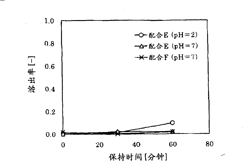 Enteric gelatinous nutrient and method of preparing the same