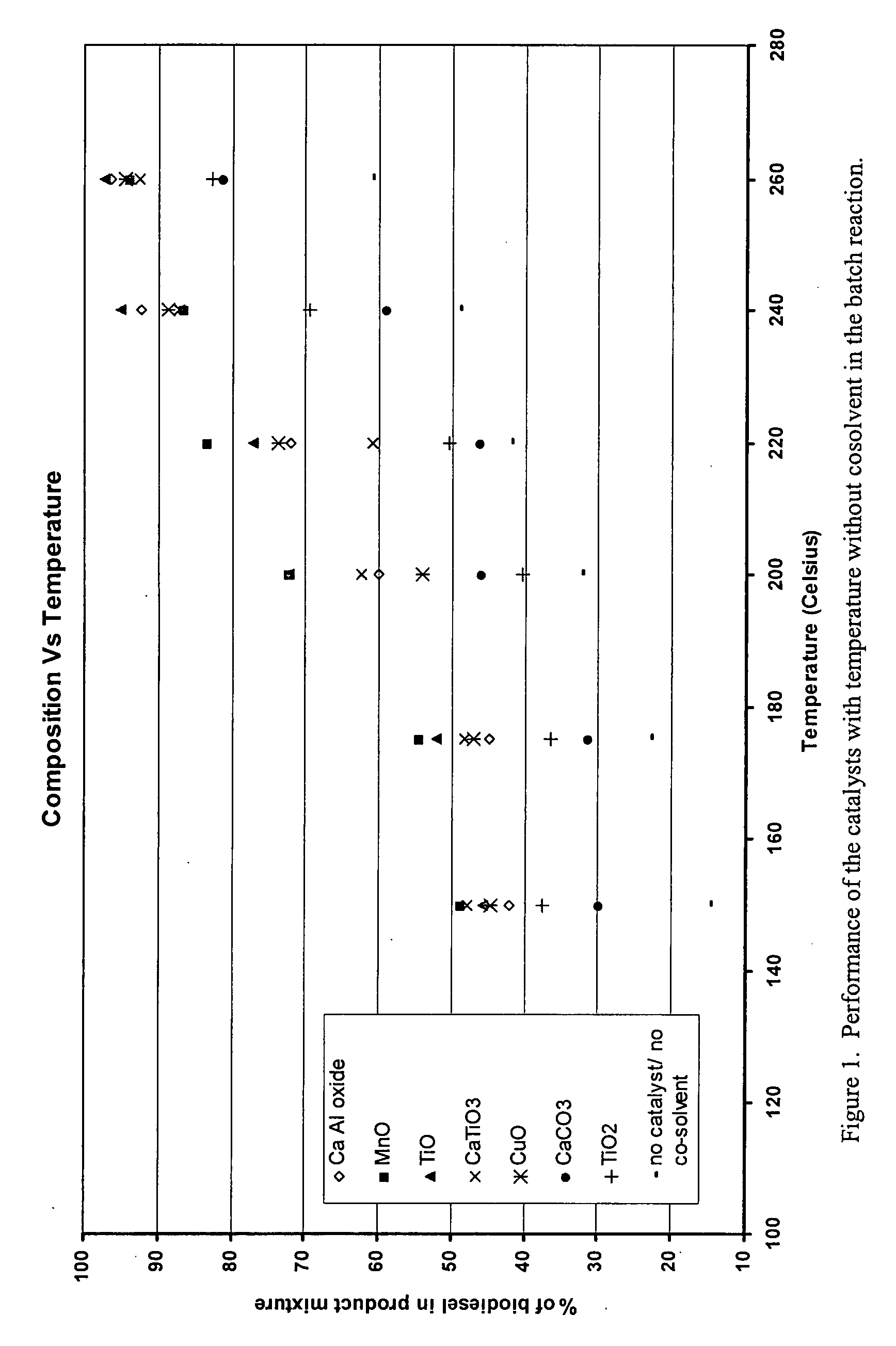 Green Biodiesel