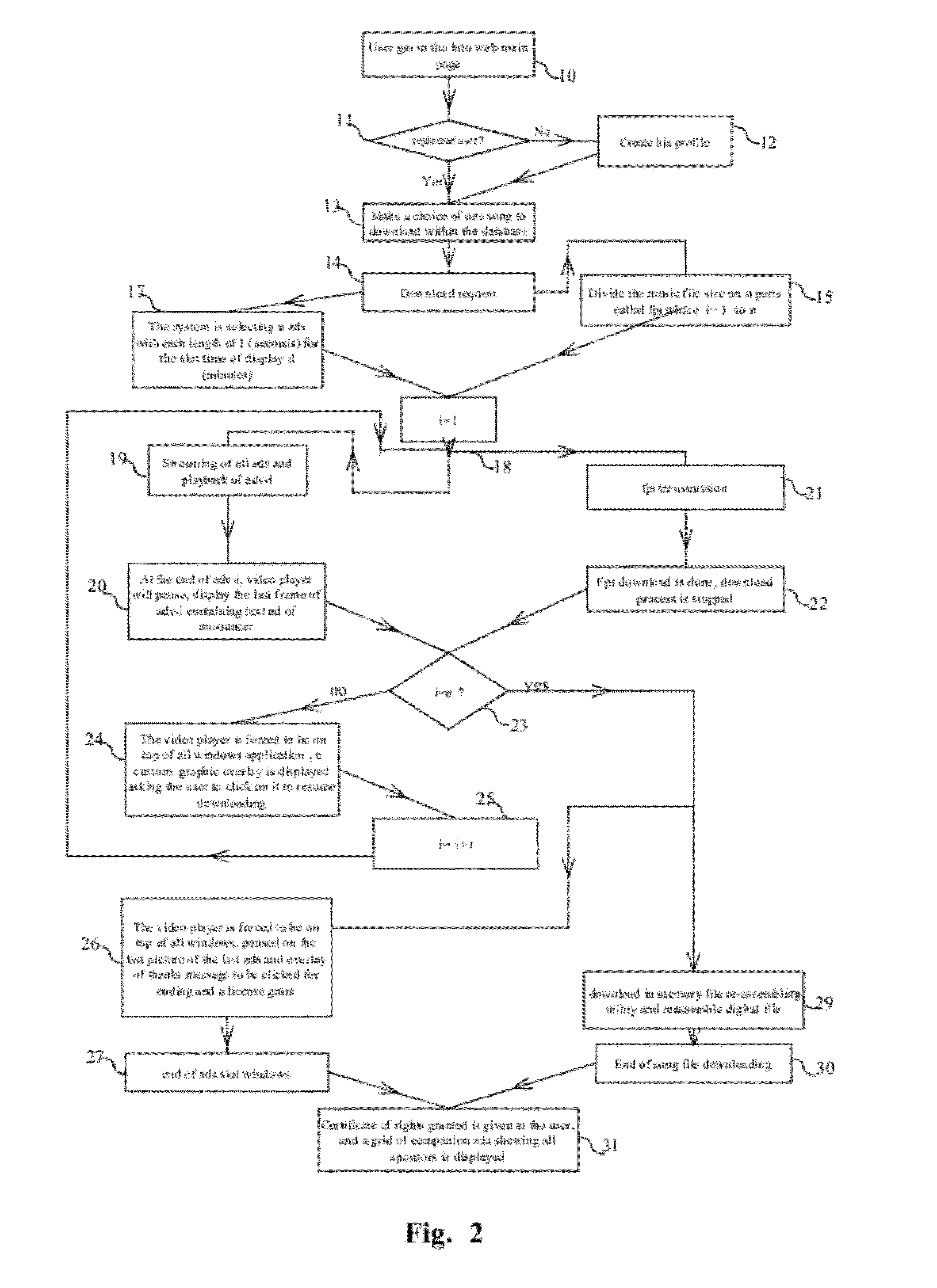 Method for a plurality of online digital video commercials on a consecutive printing pattern applied during digital music file downloading over internet