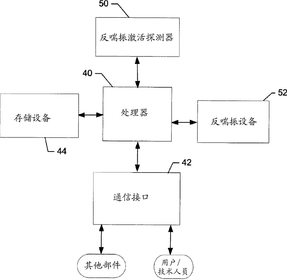 Engine control method and engine control system