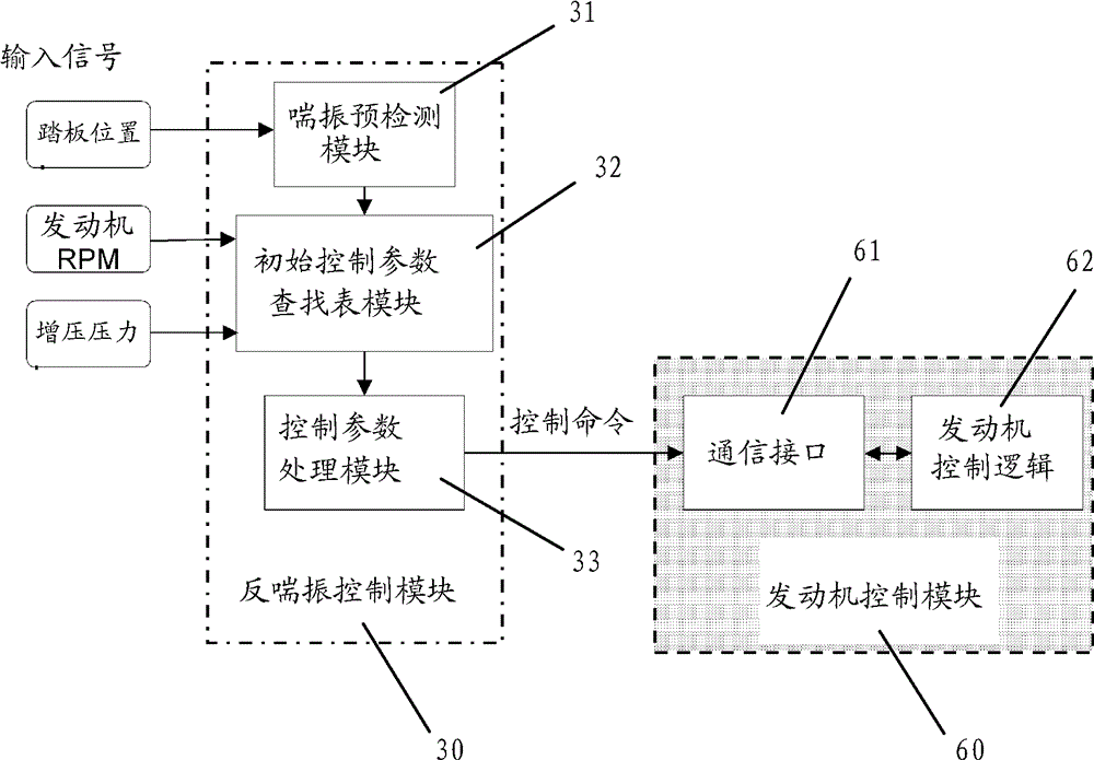 Engine control method and engine control system