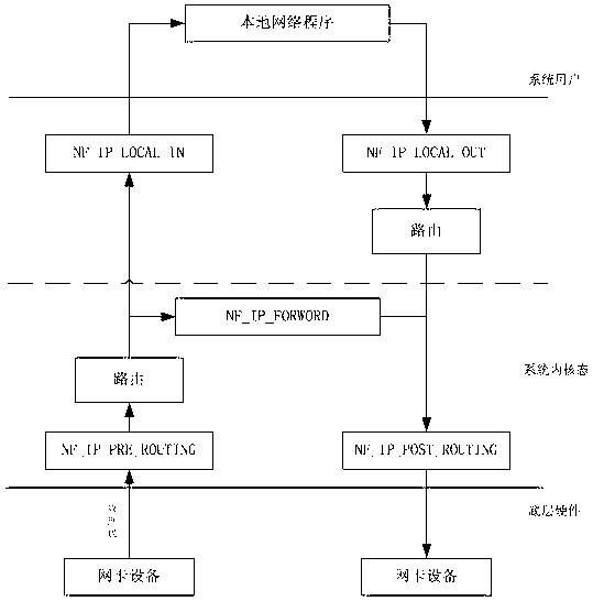 Independent learning based peer-to-peer (P2P) network flow identification method