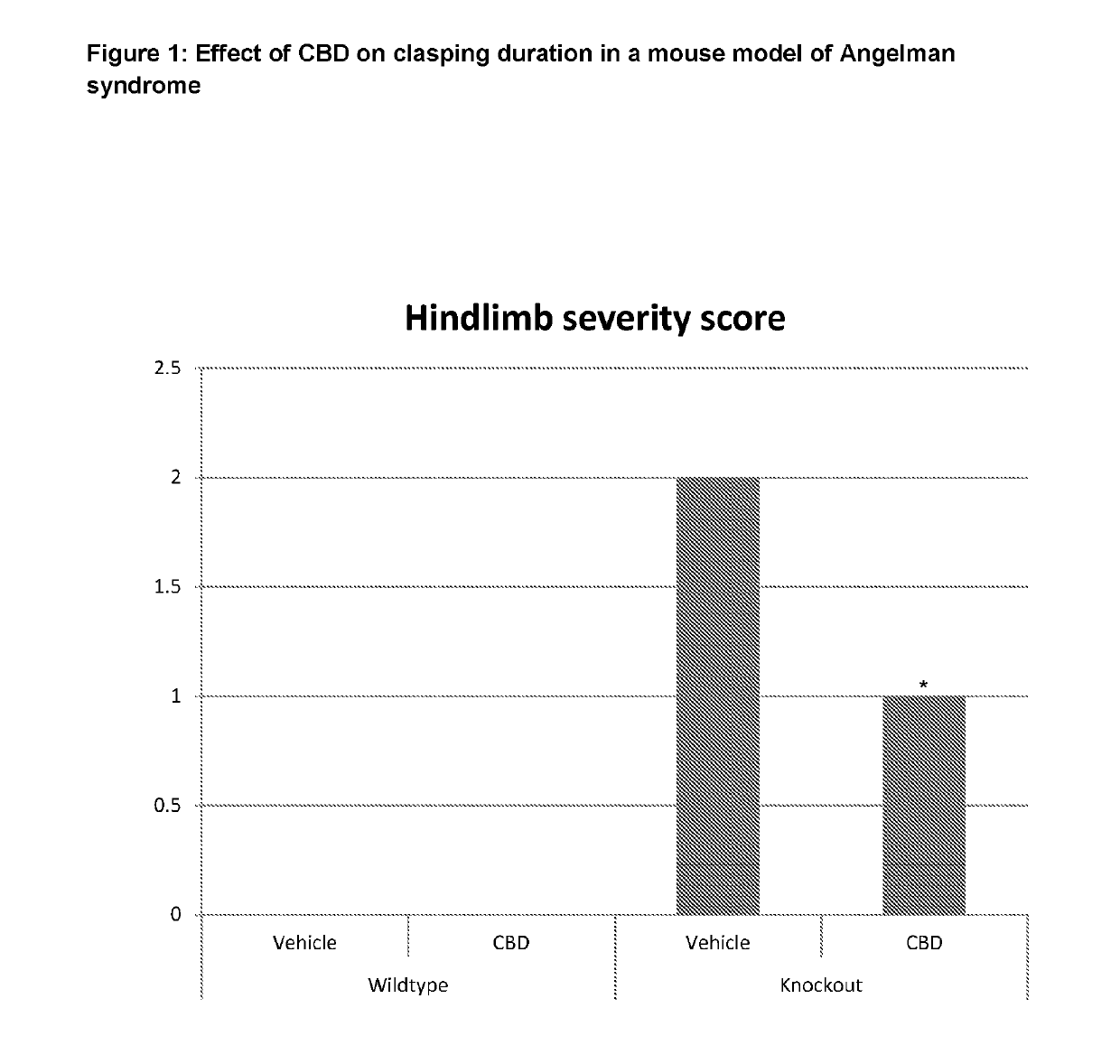 Use of cannabinoids in the treatment of angelman syndrome