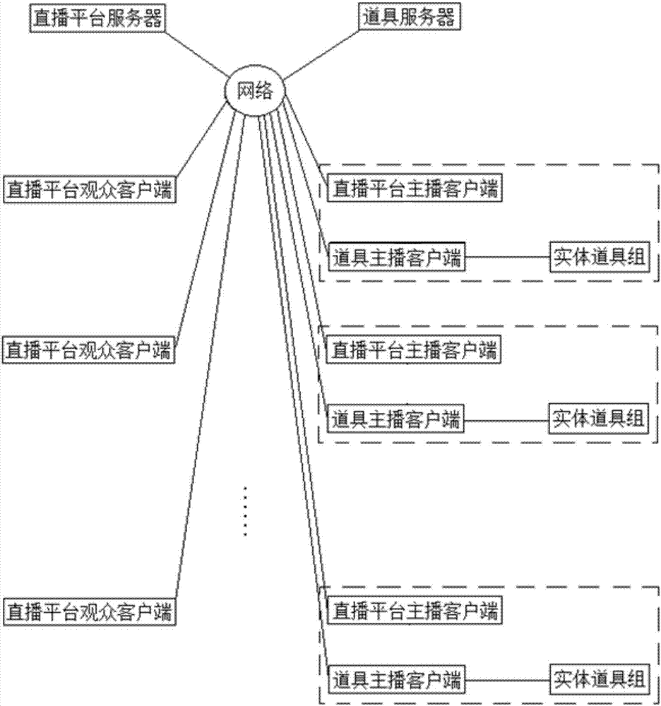 Live broadcast interaction method and system