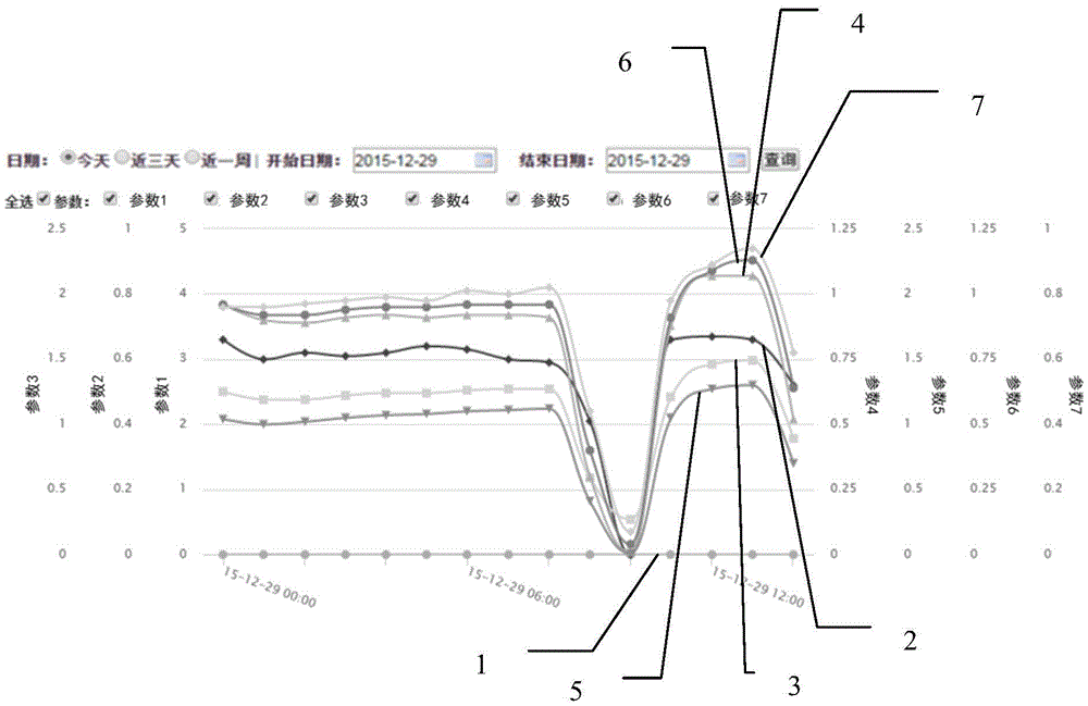 Real-time data multi-curve display method for operation facility