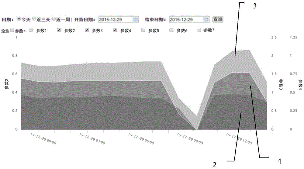 Real-time data multi-curve display method for operation facility