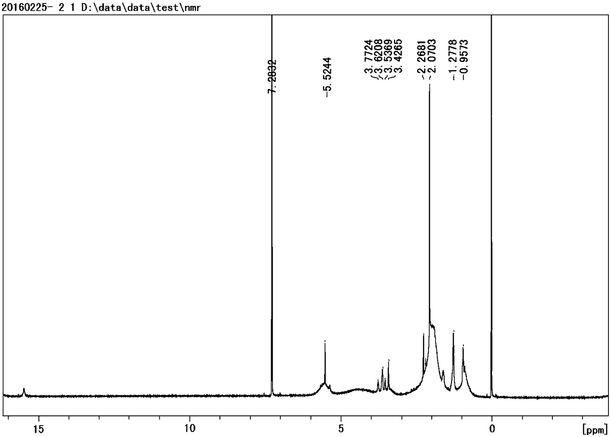 Glass fiber mat-nano tio2 coating structure and its preparation method and application