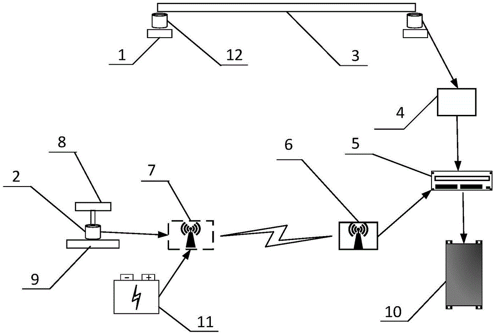 A monitoring system for laying hen habitat distribution