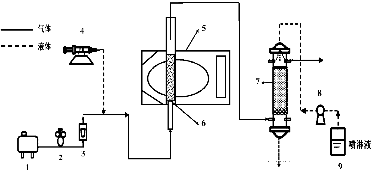 Method for removing VOCs (Volatile Organic Chemicals) through microwave radiation synergistic double-liquid phase biological filtering tower