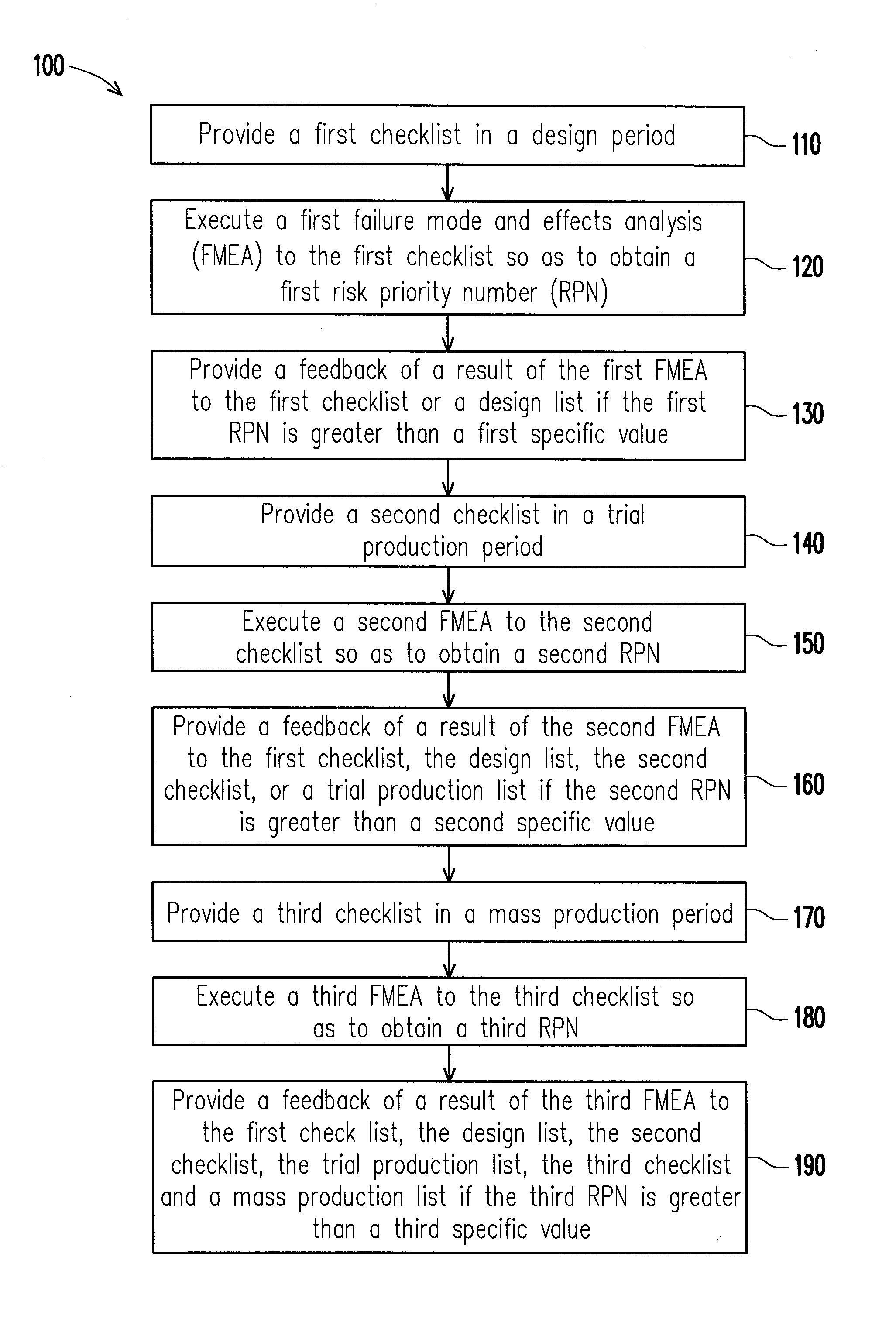 Product quality improvement feedback method