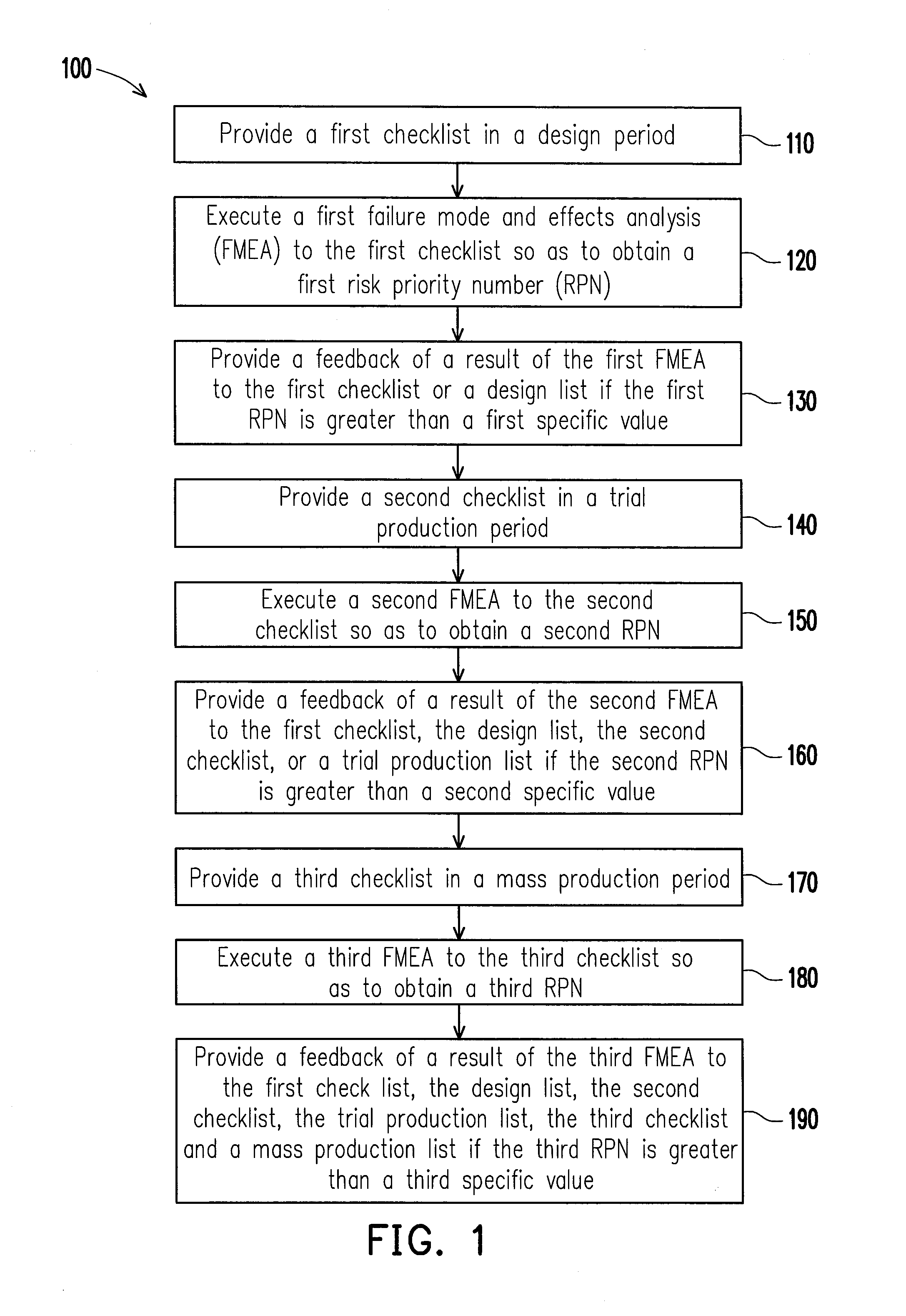 Product quality improvement feedback method