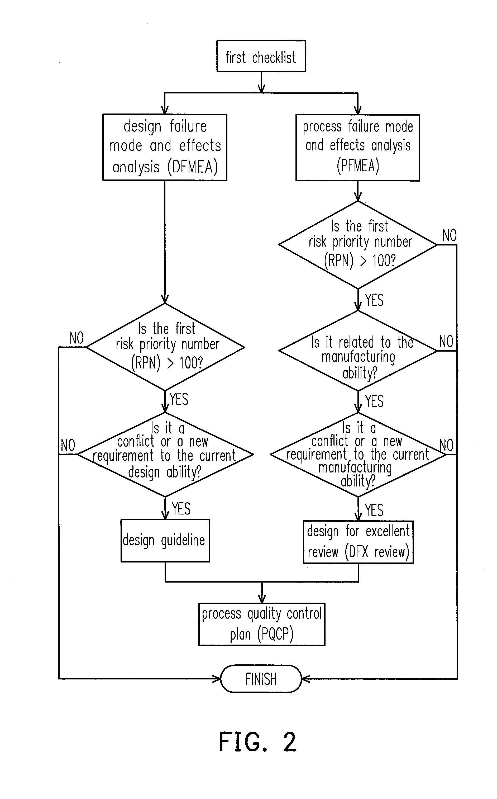 Product quality improvement feedback method