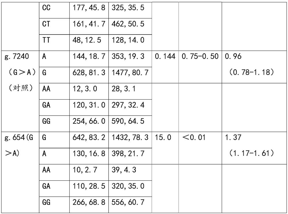 Application of trpv5 gene snp site in detection of susceptibility to heavy metal poisoning