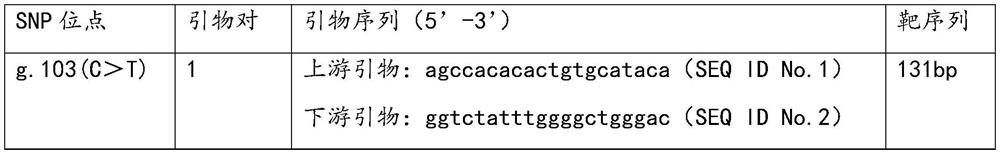 Application of trpv5 gene snp site in detection of susceptibility to heavy metal poisoning