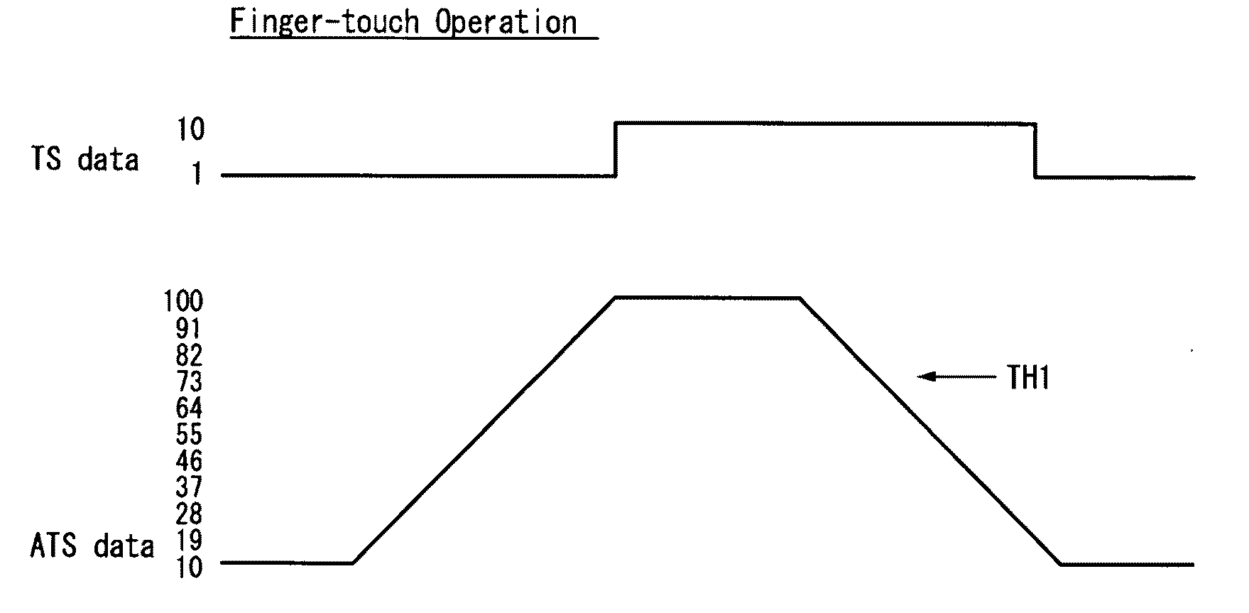 Sensing device and method for amplifying output thereof