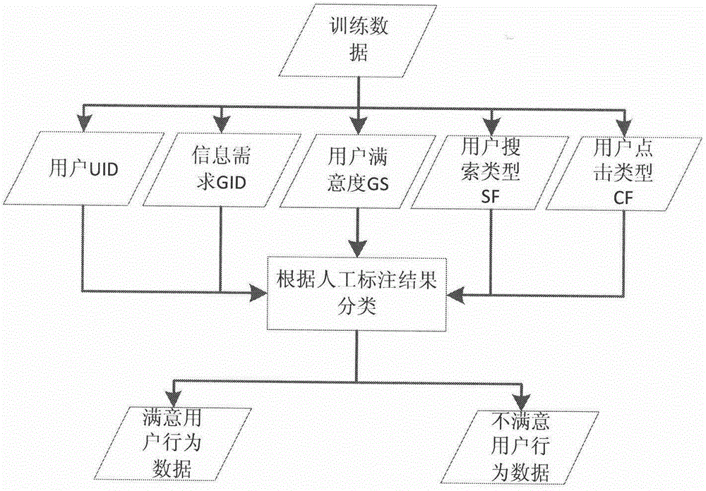 A method for providing personalized needs of search engine users based on log mining