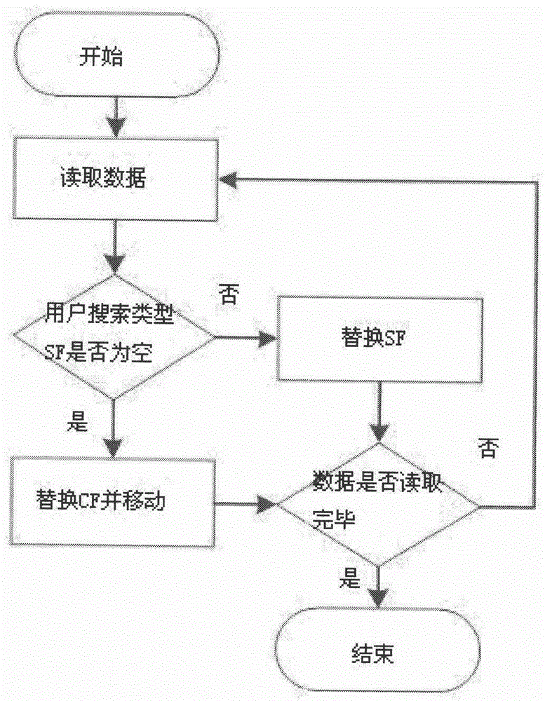 A method for providing personalized needs of search engine users based on log mining