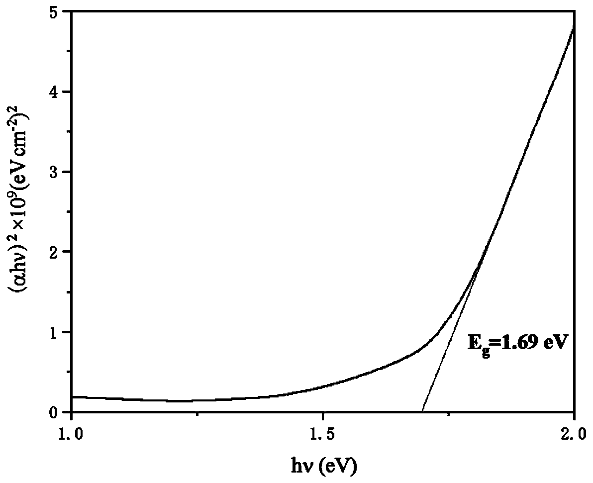 Solar cell absorption layer and preparation method and application thereof